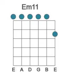 Guitar voicing #0 of the E m11 chord